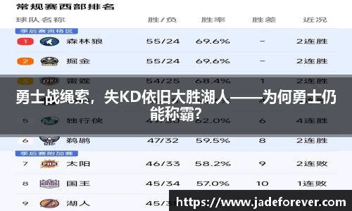 勇士战绳索，失KD依旧大胜湖人——为何勇士仍能称霸？